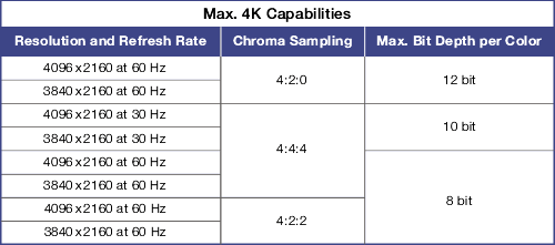 USBc-hdf4k60