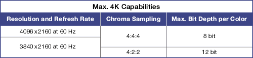 True 4k