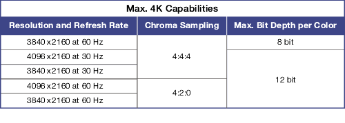 DTP2 4K
