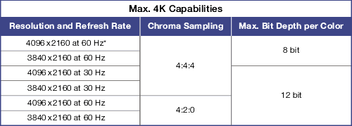 Max 4K Capabilities