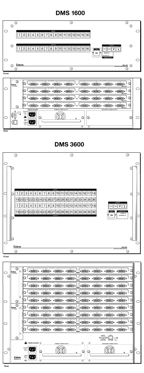 DMS 1600 和 DMS 3600 Panel Drawing