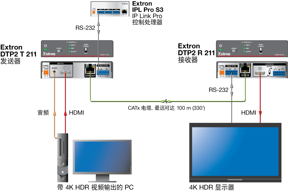 DTP2 T 211 & DTP2 R 211 Diagram