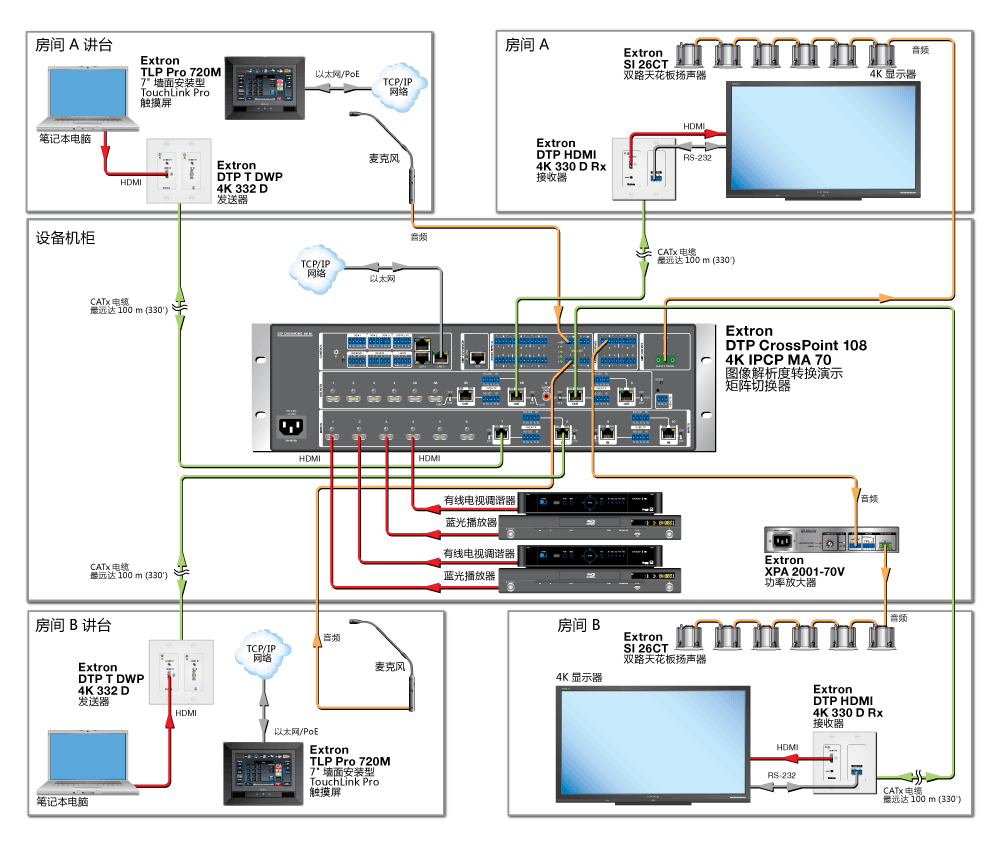 Divisible Room Application Diagram