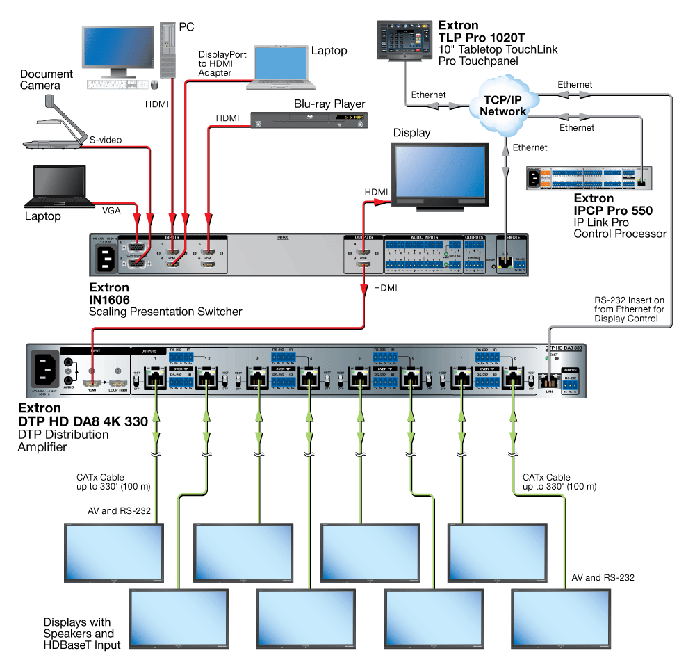 HDBaseT Connection Diagram