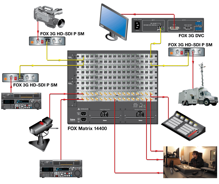 FOX Matrix 系列切换板示意图