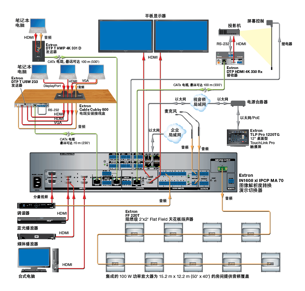 视频会议 Diagram