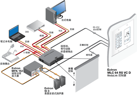 MLC 64 RS VC D System Diagram