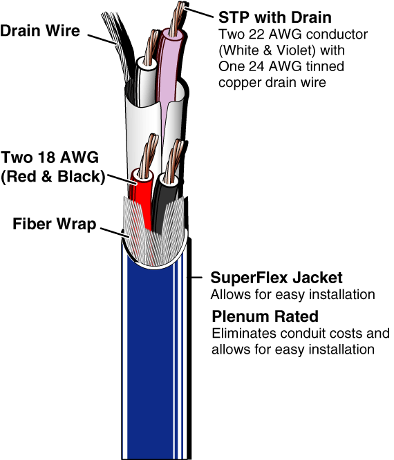 CTL 系列 Panel Drawing