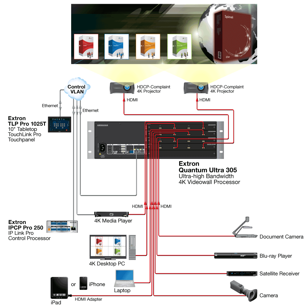 Corporate Auditorium Diagram