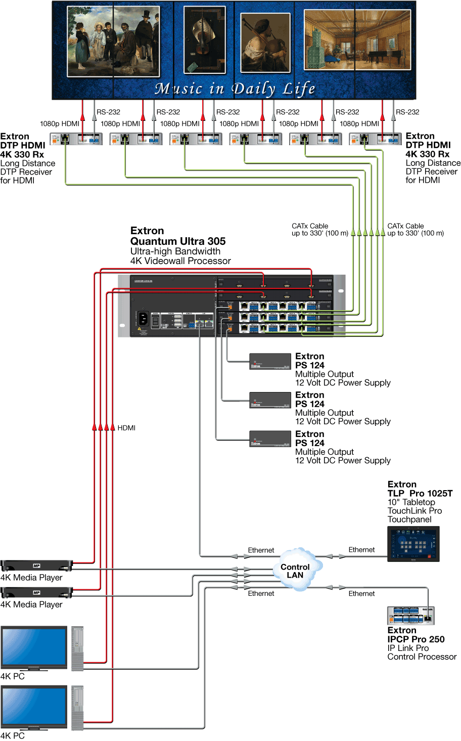 Museum Exhibit Diagram