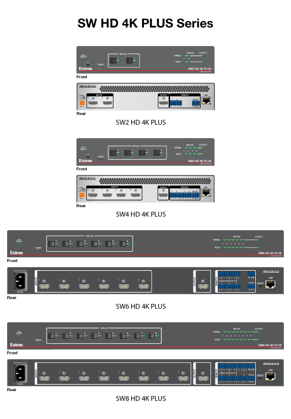 SW HD 4K PLUS 系列 Panel Drawing