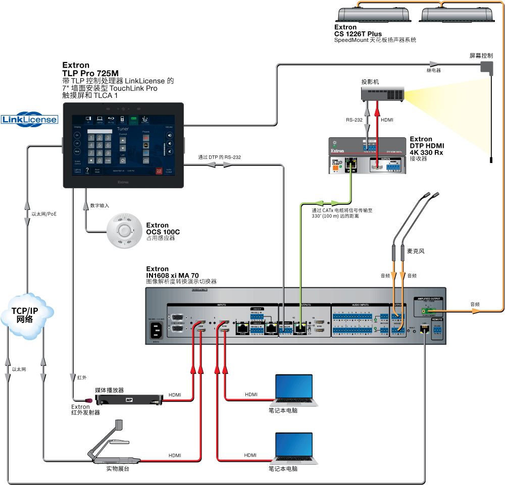 TLP 控制处理器 LinkLicense Diagram
