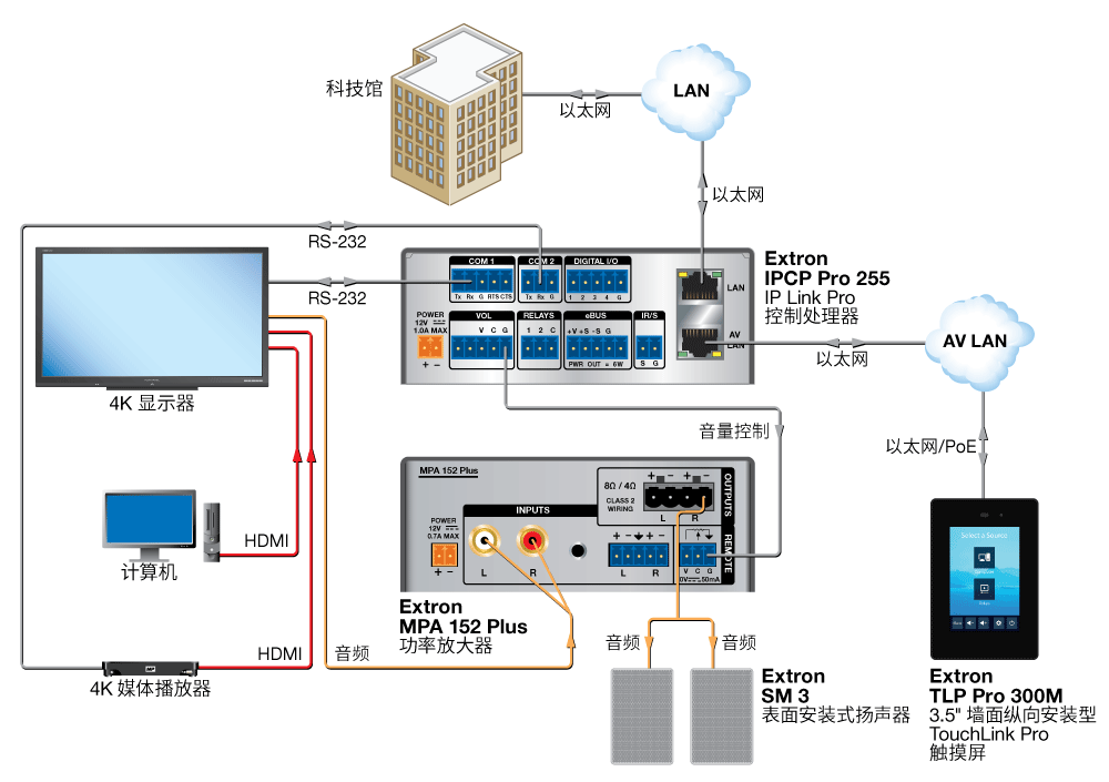 教室 Diagram