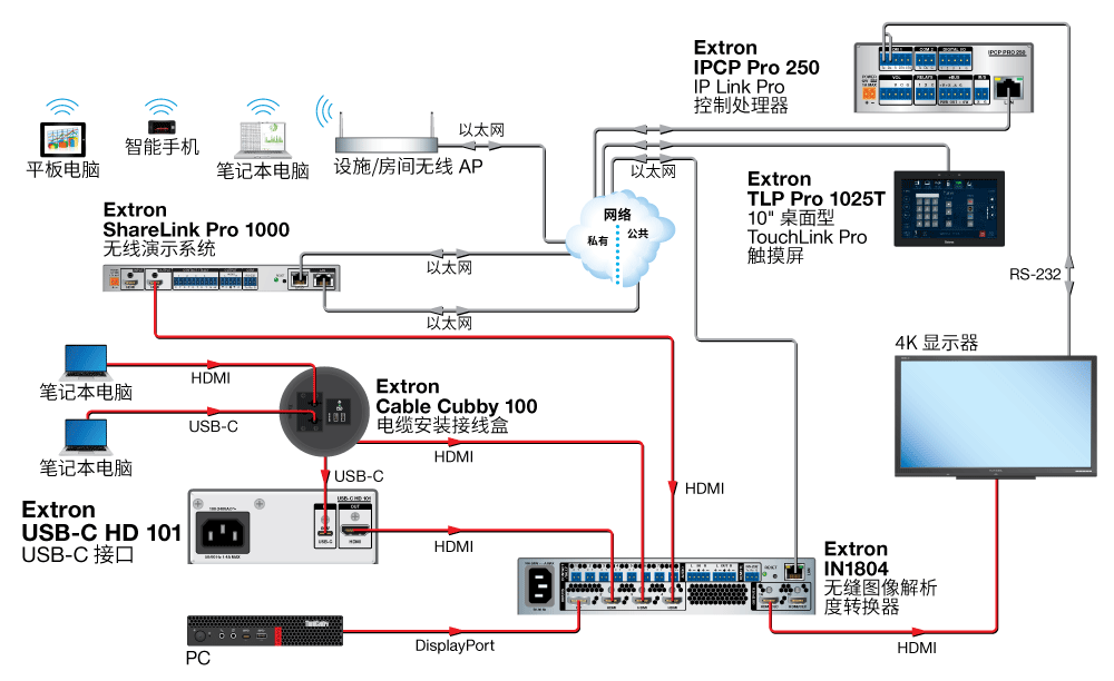 小型会议室 Diagram