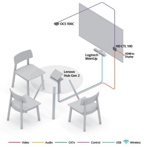 集成 Lenovo Hub Gen 2 的紧凑型会议室图表图库