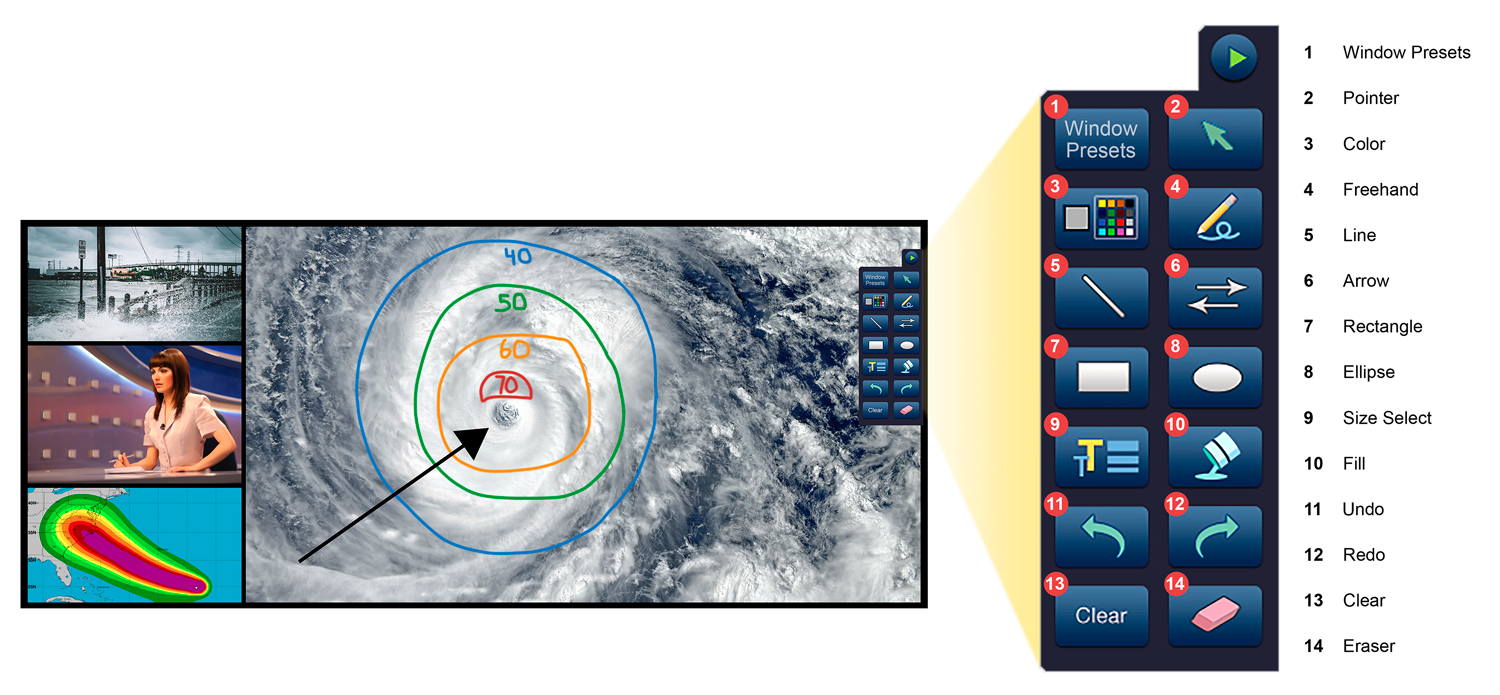 On-screen display interface with essential annotation tools