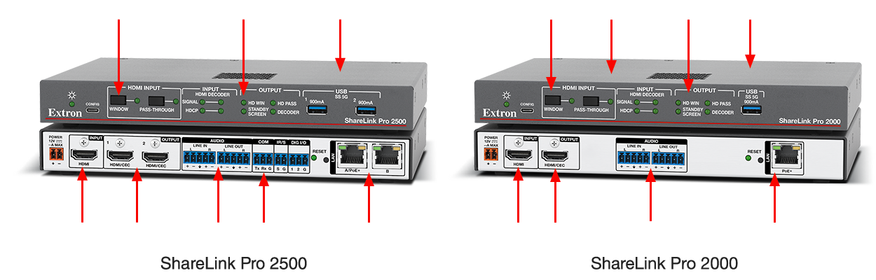 带标注按键的 ShareLink Pro 1100 和 ShareLink Pro 2000 图像