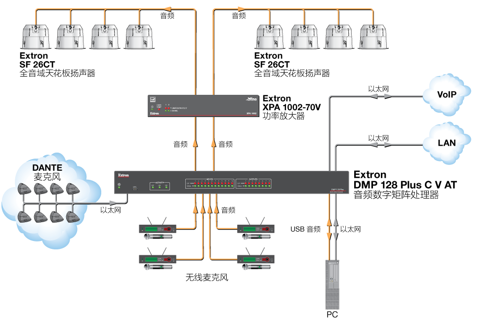 12 AEC Channels Diagram