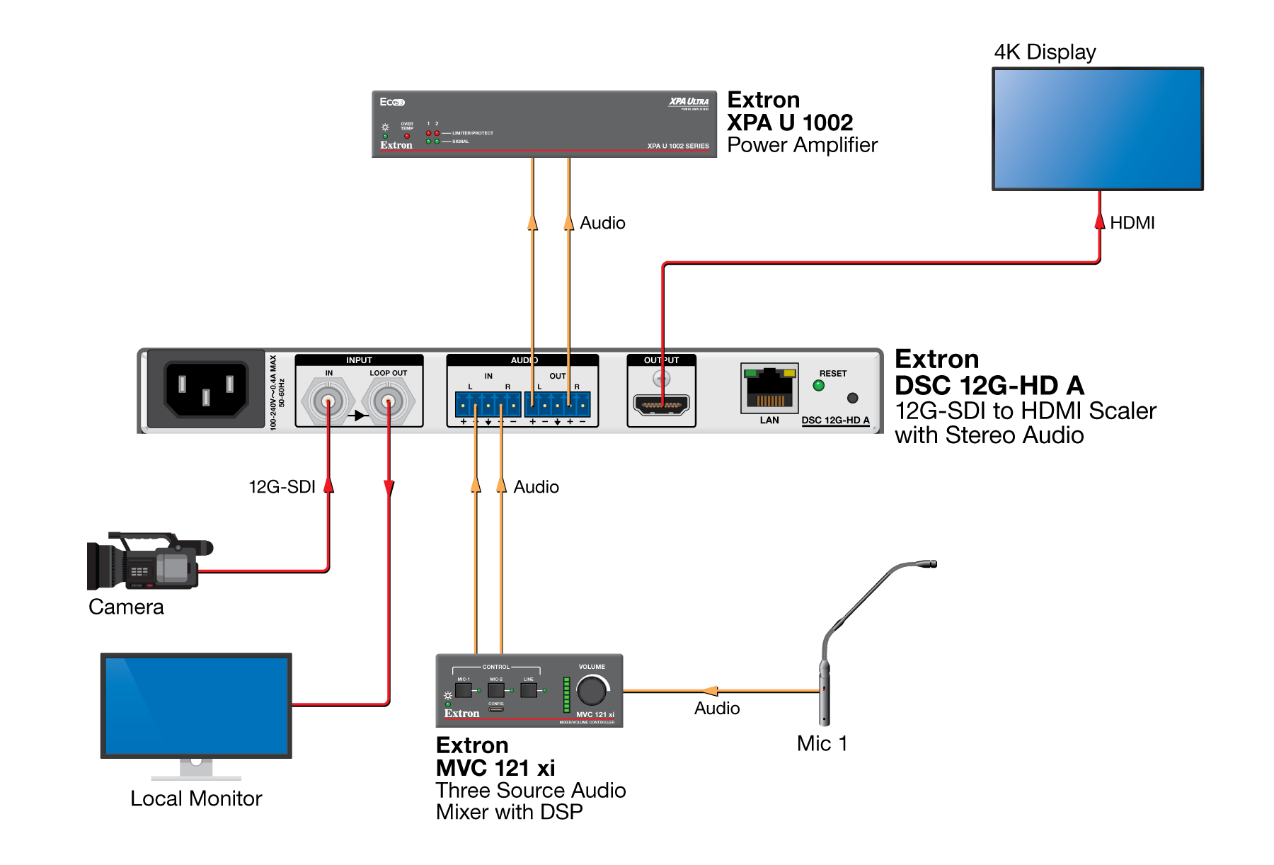 DSC 12G-HD A Diagram