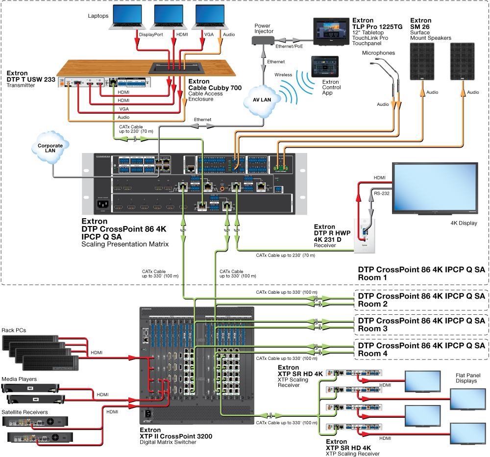 XTP System Integration Diagram