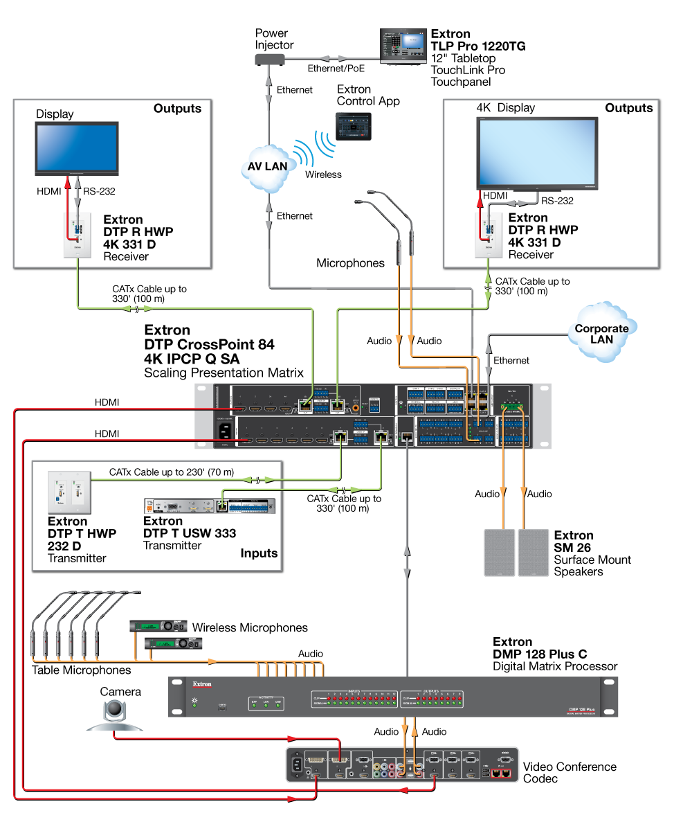 Audio System Expansion Diagram