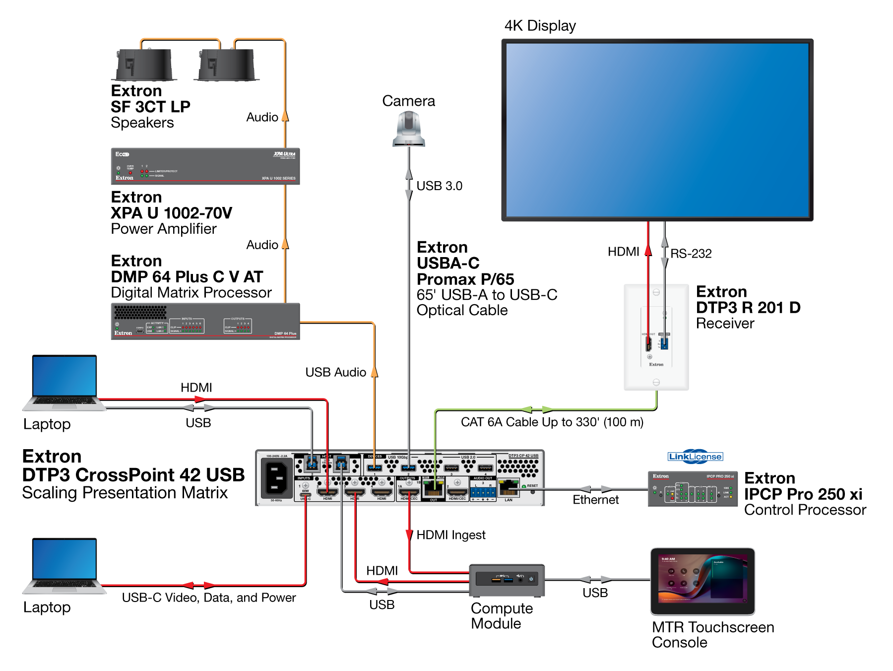 Microsoft Teams Room with BYOM Diagram