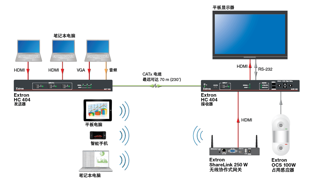 Wired and Wireless BYOD Diagram