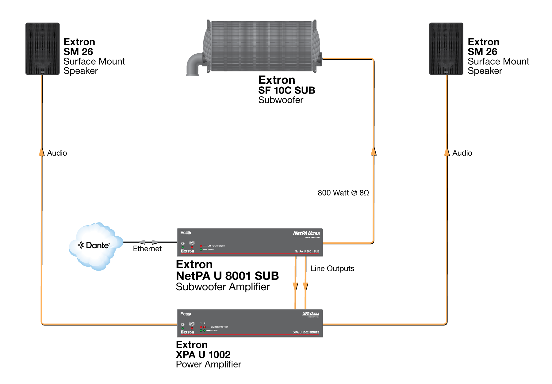 Audio Playback Diagram