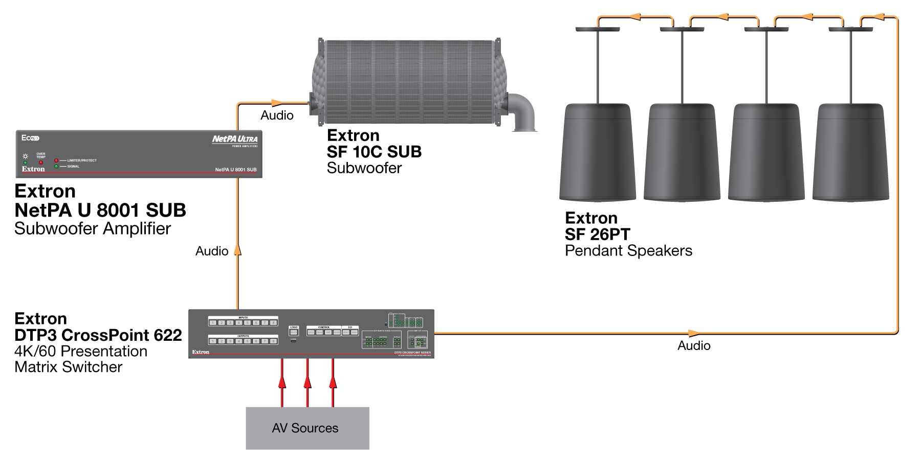 Meeting Room Diagram