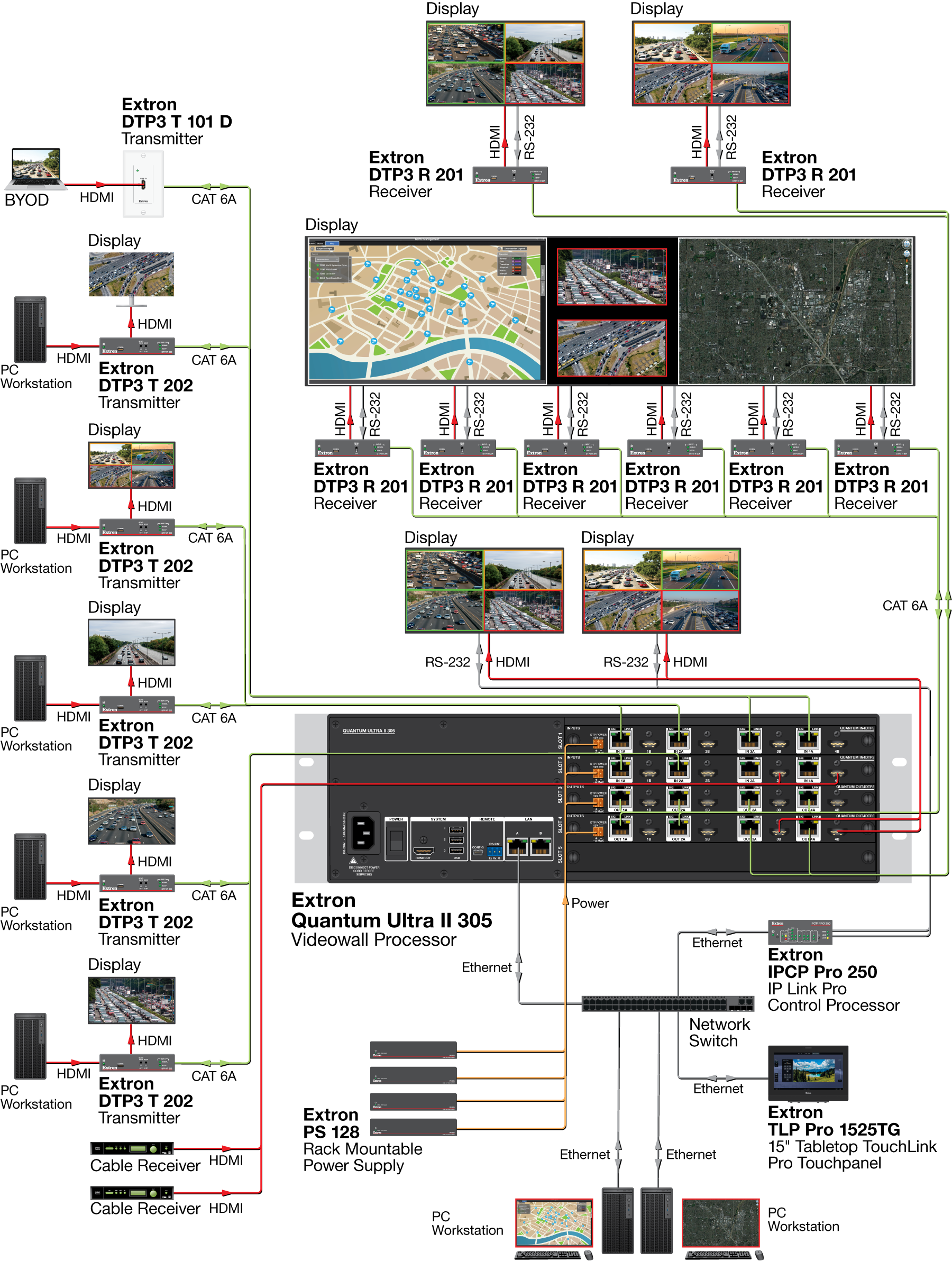 Traffic Management Center II Diagram