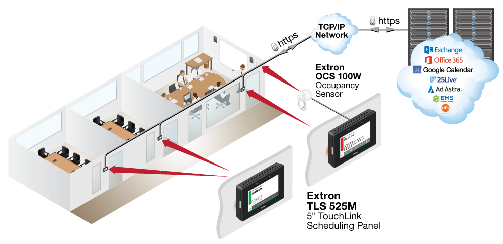 Room Scheduling with Occupancy Sensor Diagram