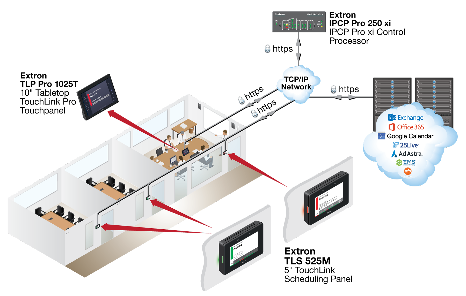 Room Scheduling with GC Plus TLS Driver Diagram