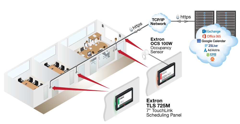 Room Scheduling with Occupancy Sensor Diagram