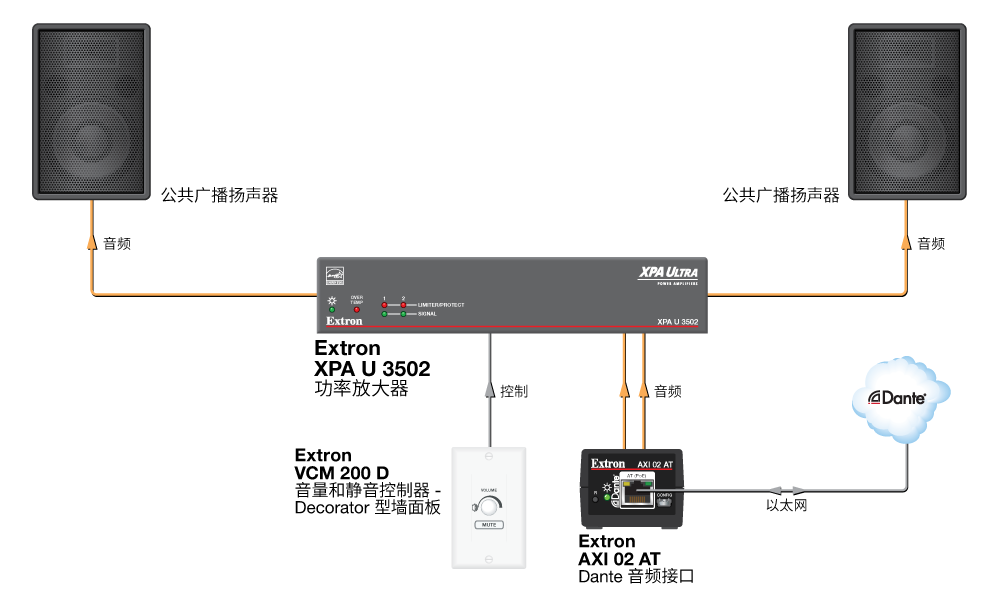 公共区 Diagram