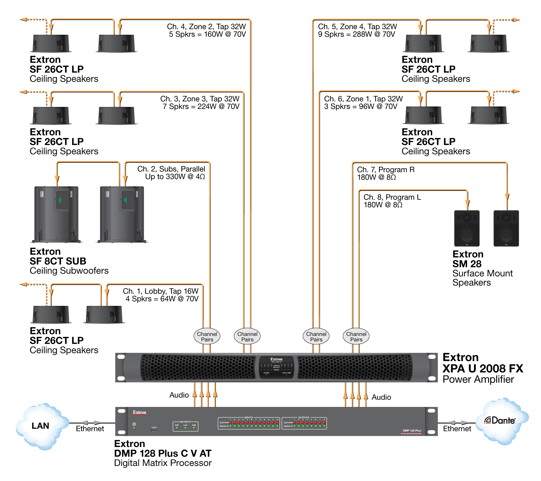 Auditorium Diagram
