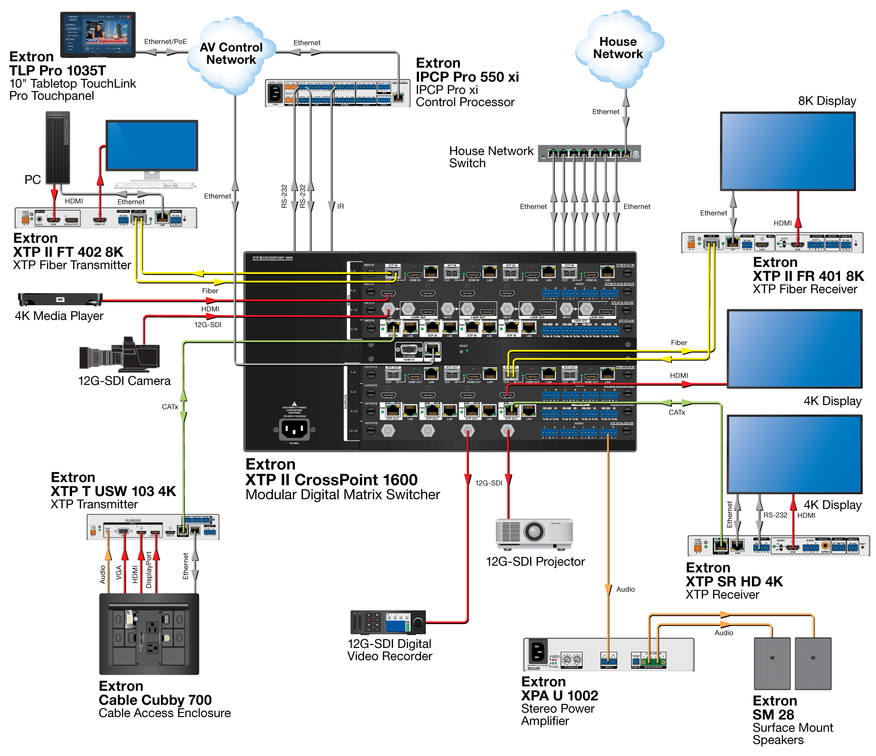 XTP II FR 401 8K System Diagram